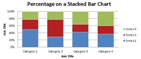 Bar Graphs - Introduction and Examples (with Solutions), Data ...