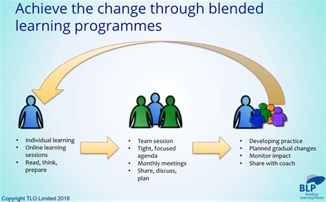 Image result for Building Learning Power