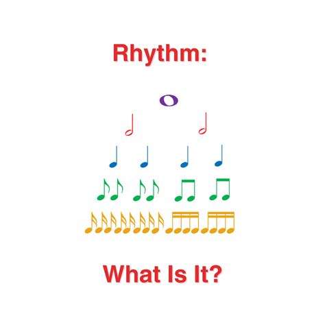 What Is a Rhythm Pattern 的图像结果