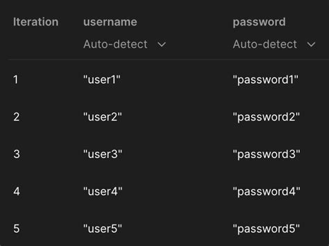Image result for Postman Test Scripts