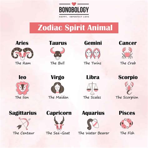 What animal represents the zodiac sign gemini 60 photos ...
