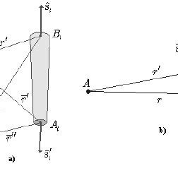 Mutual Capacitance 的图像结果