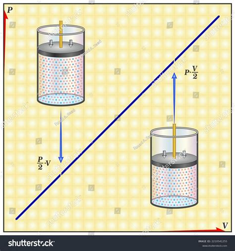 Boyles Law Diagram Relationship Between Pressure Stock Vector (Royalty ...