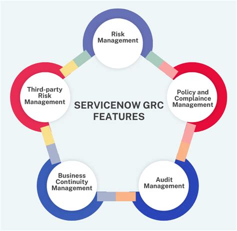 Image result for ServiceNow GRC Module