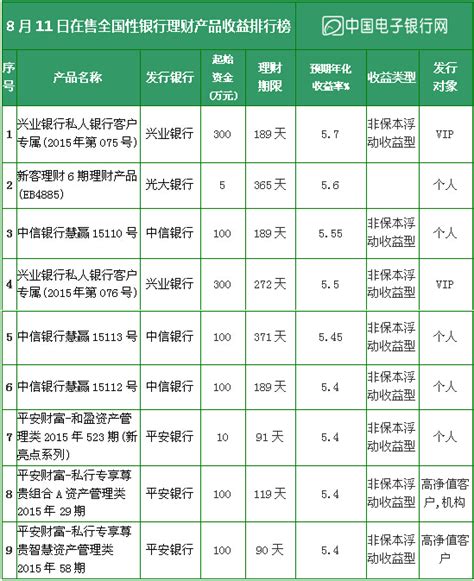 2019中国银行排行榜_2019年中国银行排名中国银行排行榜2019(2)_中国排行网