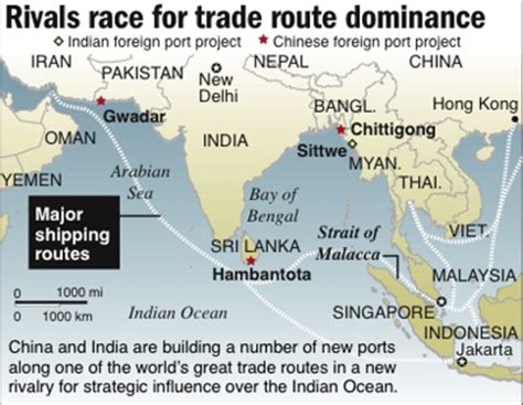 Indian Ocean Trade Route