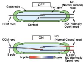 Latching Reed Switch 的图像结果