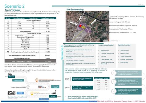 DETAILED FEASIBILITY STUDY FOR PROPOSED MMLP | AHMEDABAD | CEPT - Portfolio