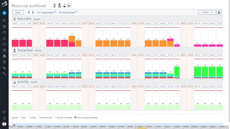 Image result for Project Manager Load Chart