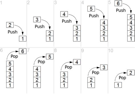 Image result for Balanced Parentheses Python