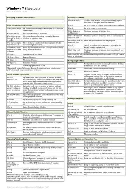 Image result for Windows 7 Shortcut Keys