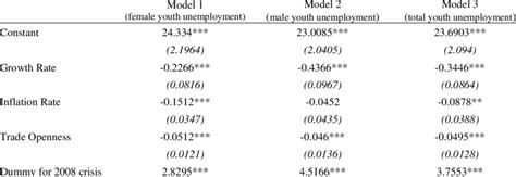 Image result for Basic Random Effects Model