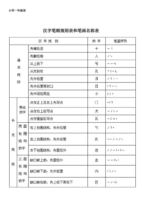 (PDF) 汉字笔画名称表1.pdf - DOKUMEN.TIPS