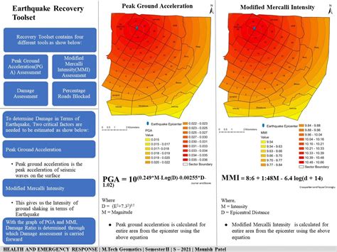 Earthquake Response System and Immunization Analysis | CEPT - Portfolio