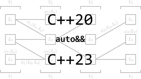 Image result for Dynamic Programming Graphs