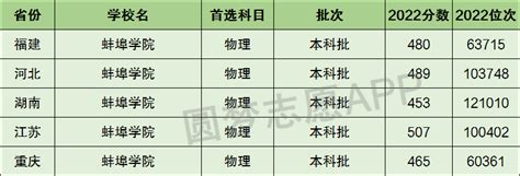 上海底薪2022最新标准是多少（多地上调最低工资标准） - 华风腾