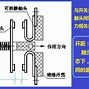 Image result for on-off switch 转换开关