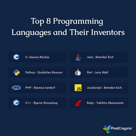TypeScript JavaScript Python PHP/Perl Ruby Icon 的图像结果