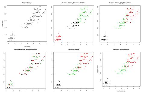 Silhouette Analysis for Performance Evaluation in Machine Learning with ...