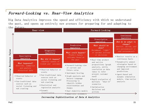 Lab 1 1 Data Analytics 的图像结果