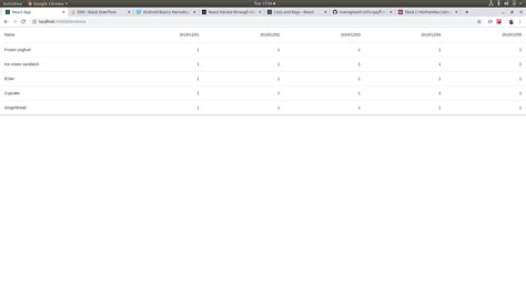 Image result for Display Array in Table JavaScript