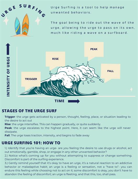 Urge Surfing Worksheet - Etsy