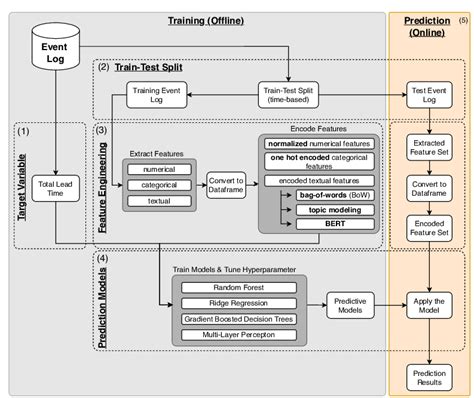 Image result for CNC Machine Learning