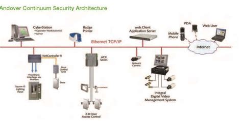 Image result for Mainframe Access Control Technology