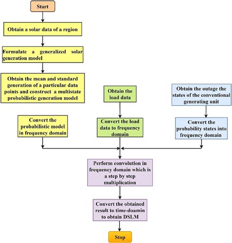 Image result for Generating System Reliability Sloved Problems