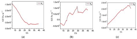 Analysis of Thermo-Elastic Fracture Problem during Aluminium Alloy MIG ...