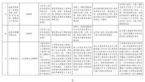 定了！推行以保险替代现金缴纳涉企保证金，减轻企业压力-工保网 - 知乎