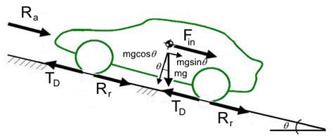 Vehicle Model 的图像结果