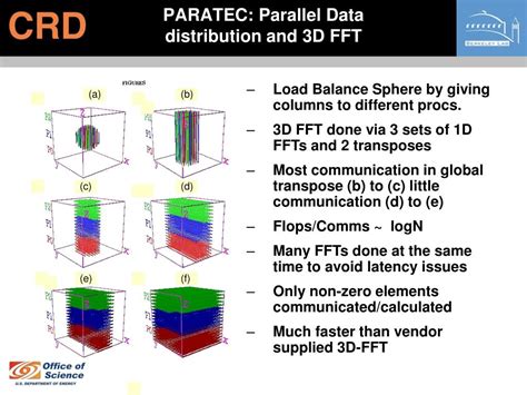 PPT - Parallel Methods for Nano/Materials Science Applications ...