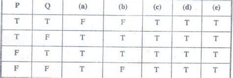 Logical Connectives - Logic and Proofs - Discrete Mathematics