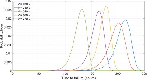 Notes On Probability Density Function PDF 的图像结果