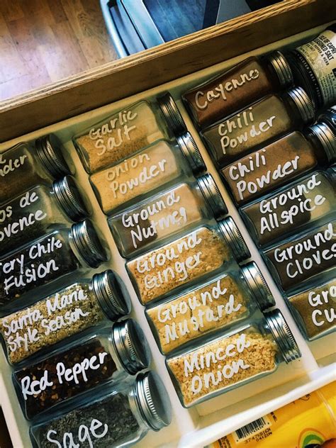 Image result for Making Labels