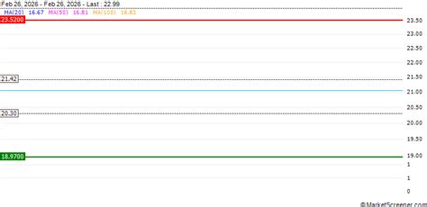 Capital Product Partners L.P. Appoints Spyros Leoussis as Chief ...