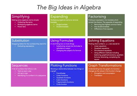 Image result for Math Algebra Teaching Examples