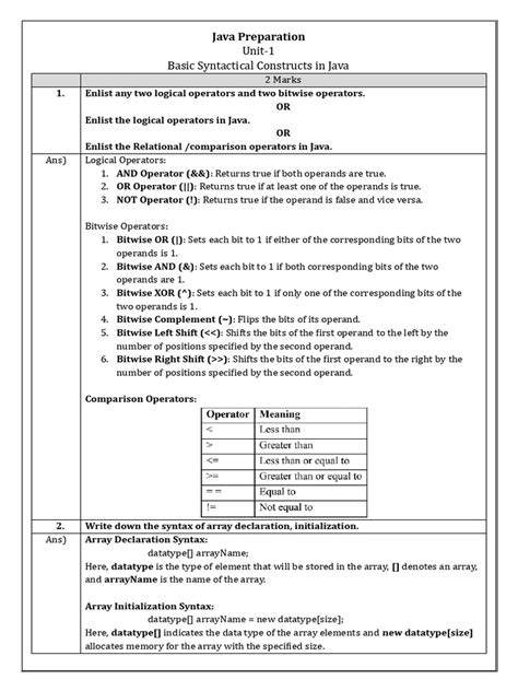 Java Preparation 的图像结果