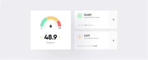 Image result for Environmental Monitoring Dashboard Design