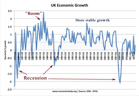 Trade Cycle Graph 的图像结果