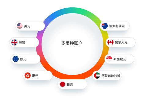 关税大减让!湛江对接RCEP市场首批商品启航-湛江搜狐焦点