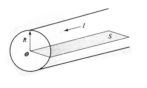 A long copper wire carries a current of `I` ampere. Calculate the ...