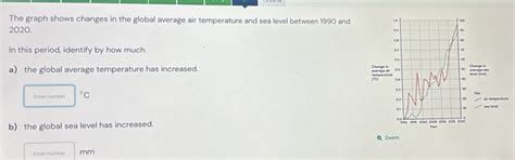 Solved: The graph shows changes in the global average air temperature ...