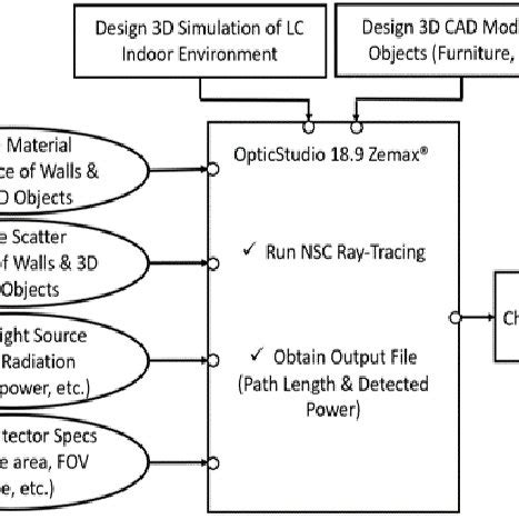 Image result for ATI Vision Calculated Channel Example