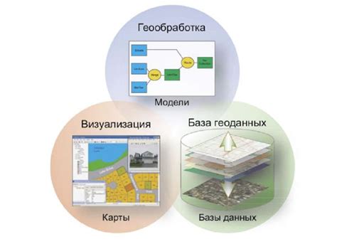 Географические информационные системы