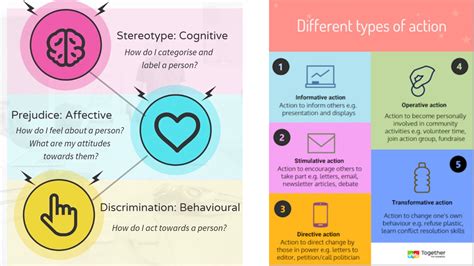 Image result for Modules for Teaching Course