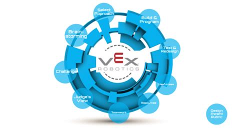 Image result for VEX Engineering Journal Samples