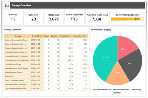 Uncover Hidden Truths: Unleash Anonymous Insights with Zoho Survey