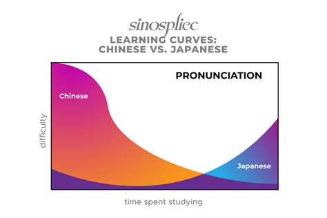 8 Benefits of Learning Mandarin 🤩 How It Improved My Life